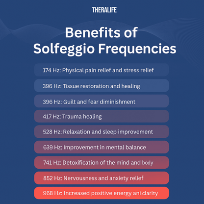 TheraLife™ Frequency Generator